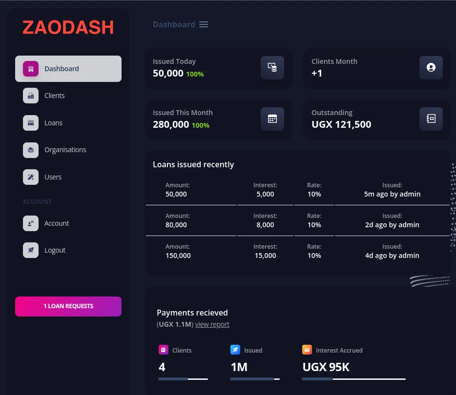 loan management system